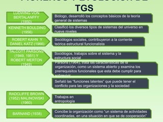 Requisitos del sistema del día anterior - TGS