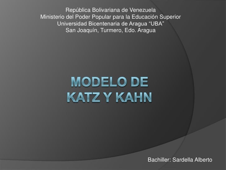 Modelo de Katz y Kahn Modelo de Katz y Kahn