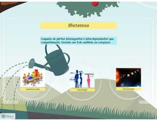 Teoria Geral de Sistemas & Cibernética