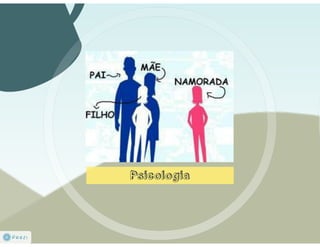 Teoria Geral de Sistemas & Cibernética