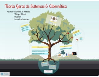 Teoria Geral de Sistemas & Cibernética