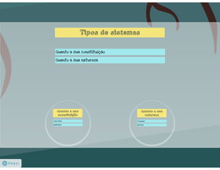 Teoria Geral de Sistemas & Cibernética