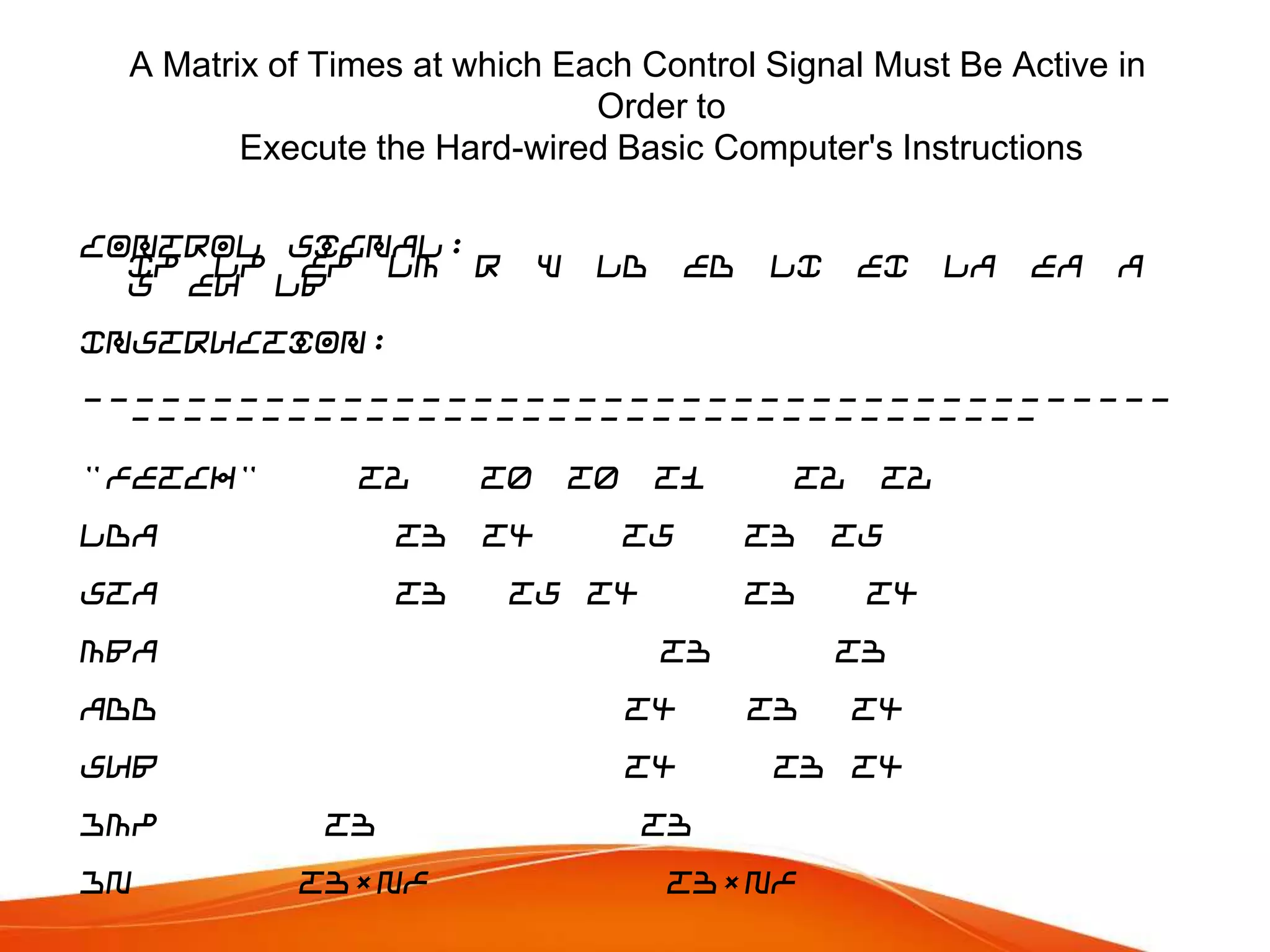 A Matrix of Times at which Each Control Signal Must Be Active in
Order to
Execute the Hard-wired Basic Computer's Instructions
Control Signal:
IP LP EP LM R
S EU LB

W

LD

ED

LI

EI

LA

EA

A

Instruction:
---------------------------------------------------------------------------"Fetch"

T2

LDA

T3

STA

T3

MBA

T0
T4

T0

T1
T5

T5 T4
T3
T4

SUB

T4

JN

T3

T3

ADD

JMP

T2

T3
T3*NF

T2

T5

T4
T3

T3

T4

T3 T4

T3
T3*NF

 
