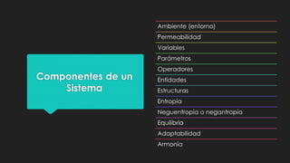 Componentes de un
Sistema
Ambiente (entorno)
Permeabilidad
Variables
Parámetros
Operadores
Entidades
Estructuras
Entropía
Neguentropía o negantropía
Equilibrio
Adaptabilidad
Armonía
 