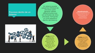 Procesos dentro de un
Sistema
Un sistema puede
presentar infinidad de
procesos para
generar salidas
determinadas que
son entradas de otros
procesos, formando
un ciclo repetitivo
dentro del sistema.
Rango: permite
realizar una
jerarquización
dentro de las
estructuras de un
sistema, que
ayuda en la
descripción de los
procesos en el
sistema.
Control: garantiza
que un proceso se
pueda llevar a cabo
con éxito, debe
existir algún
responsable que
favorezca el buen
funcionamiento de
los subsistemas.
Retroalimentación:
permite los procesos de
mejoramiento de un
sistema para así
aumentar la
productividad.
 