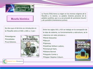La Teoría (TGS) tiene su origen en los mismos orígenes de la
                                            filosofía y la ciencia. La palabra Sistema proviene de la
                                            palabra systêma, que a su vez procede de synistanai (reunir)
        Reseña histórica                    y de synistêmi (mantenerse juntos).



Se dice que el término es introducido en
                                             Entre los siglos XVI y XIX se trabaja en la concepción de
la Filosofía entre el 500 y 200 a. C por:
                                             la idea de sistema, su funcionamiento y estructura; se le
                                             relaciona con este proceso a :
Anaxágoras
                                             René Descartes
Aristóteles
                                             Baruch
Los Estoicos.
                                             Spinoza,
                                             Gottfried Wilhem Leibniz,
                                             Immanuel Kant,
                                             Ettiene Bonnot
                                             Augusto Comte y
                                             Pepper Stephen Coburn.
 