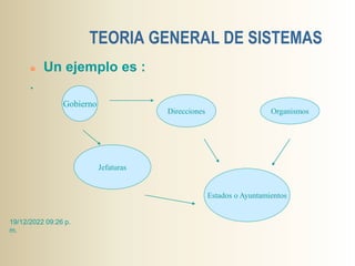 TEORIA GENERAL DE SISTEMAS
 Un ejemplo es :
.
Gobierno
Direcciones
Jefaturas
Organismos
Estados o Ayuntamientos
19/12/2022 09:26 p.
m.
 