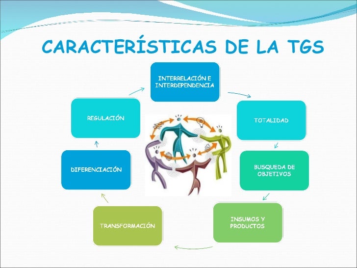 Resultado de imagen para TEORIA GENERAL DE SISTEMAS