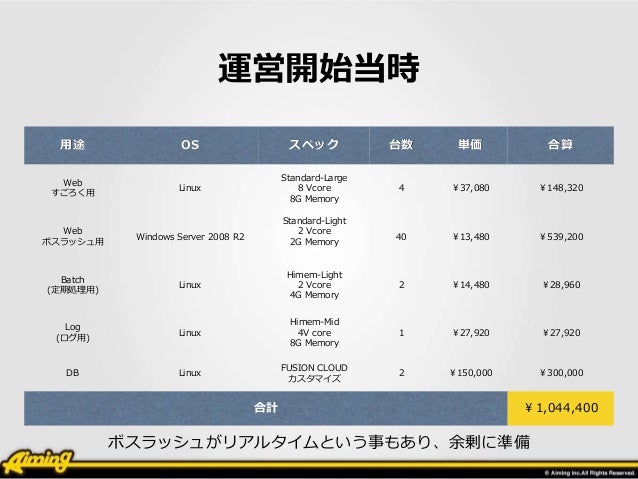 Aiming のクラウド採用基準 Aiming のクラウド採用基準