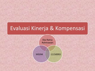 Evaluasi Kinerja & Kompensasi
Eka Ratna
Rohmawan
11150093MSDM
 