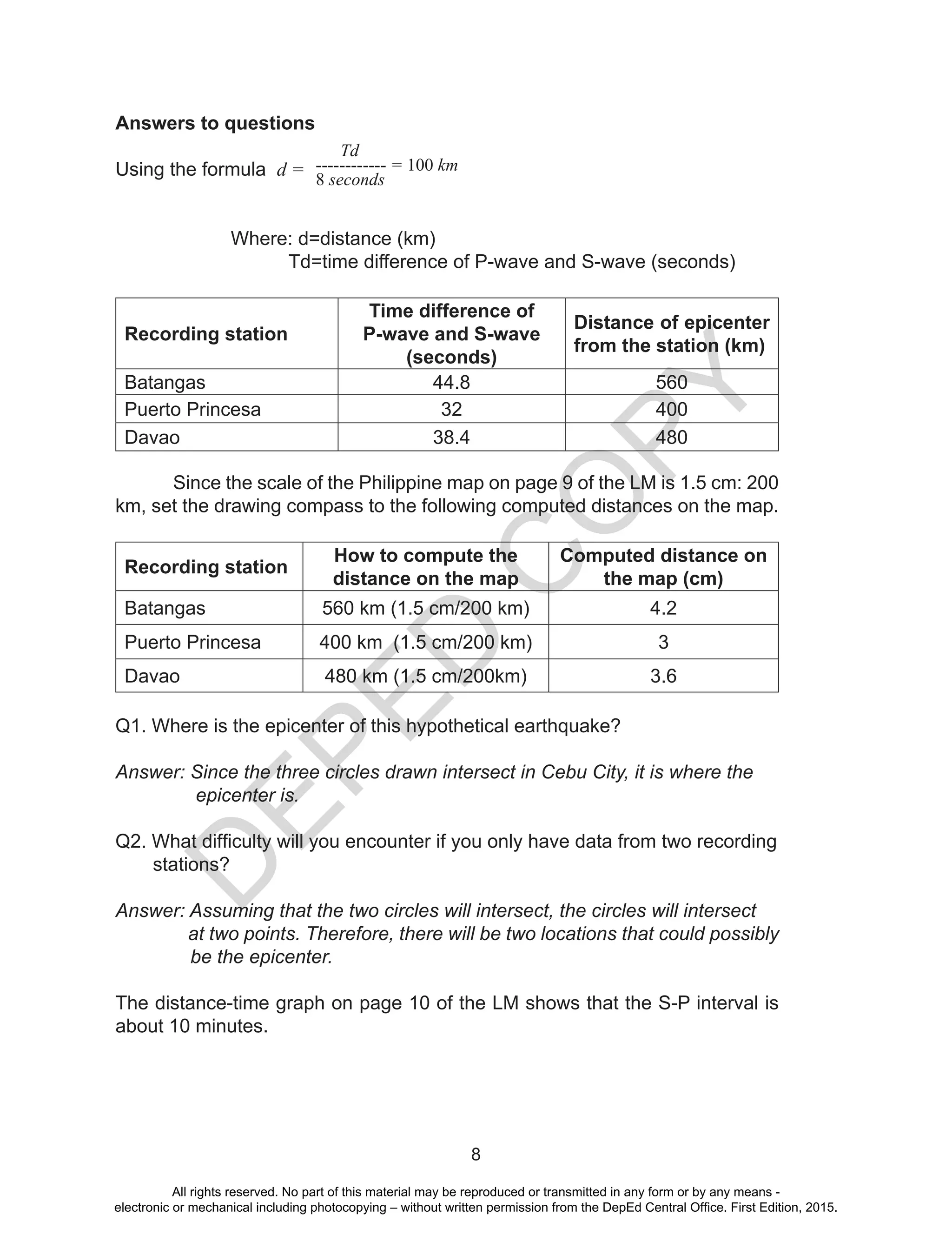 D
EPED
C
O
PY
8
Answers to questions
Using the formula d =
		
		Where: d=distance (km)
			 Td=time difference of P-wave and S-wave (seconds)
Recording station
Time difference of
P-wave and S-wave
(seconds)
Distance of epicenter
from the station (km)
Batangas 44.8 560
Puerto Princesa 32 400
Davao 38.4 480
Since the scale of the Philippine map on page 9 of the LM is 1.5 cm: 200
km, set the drawing compass to the following computed distances on the map.
Recording station
How to compute the
distance on the map
Computed distance on
the map (cm)
Batangas 560 km (1.5 cm/200 km) 4.2
Puerto Princesa 400 km (1.5 cm/200 km) 3
Davao 480 km (1.5 cm/200km) 3.6
Q1. Where is the epicenter of this hypothetical earthquake?
Answer: Since the three circles drawn intersect in Cebu City, it is where the 	
epicenter is.
Q2. What difficulty will you encounter if you only have data from two recording                 
stations?
Answer: Assuming that the two circles will intersect, the circles will intersect
	 at two points. Therefore, there will be two locations that could possibly
be the epicenter.
The distance-time graph on page 10 of the LM shows that the S-P interval is
about 10 minutes.
Td
------------ = 100 km
8 seconds
All rights reserved. No part of this material may be reproduced or transmitted in any form or by any means -
electronic or mechanical including photocopying – without written permission from the DepEd Central Office. First Edition, 2015.
 