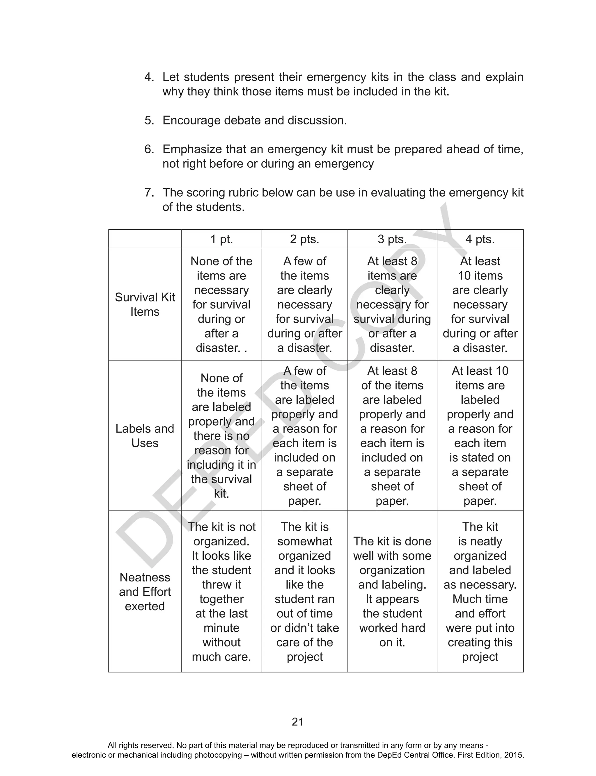 D
EPED
C
O
PY
21
4.	 Let students present their emergency kits in the class and explain
why they think those items must be included in the kit.
5.	 Encourage debate and discussion.
6.	 Emphasize that an emergency kit must be prepared ahead of time,
not right before or during an emergency
7.	 The scoring rubric below can be use in evaluating the emergency kit
of the students.
1 pt. 2 pts. 3 pts. 4 pts.
Survival Kit
Items
None of the
items are
necessary
for survival
during or
after a
disaster. . 
A few of
the items
are clearly
necessary
for survival
during or after
a disaster. 
At least 8
items are
clearly
necessary for
survival during
or after a
disaster. 
At least
10 items
are clearly
necessary
for survival
during or after
a disaster. 
Labels and
Uses
None of
the items
are labeled
properly and
there is no
reason for
including it in
the survival
kit. 
A few of
the items
are labeled
properly and
a reason for
each item is
included on
a separate
sheet of
paper. 
At least 8
of the items
are labeled
properly and
a reason for
each item is
included on
a separate
sheet of
paper.
At least 10
items are
labeled
properly and
a reason for
each item
is stated on
a separate
sheet of
paper. 
Neatness
and Effort
exerted 
The kit is not
organized.
It looks like
the student
threw it
together
at the last
minute
without
much care. 
The kit is
somewhat
organized
and it looks
like the
student ran
out of time
or didn’t take
care of the
project
The kit is done
well with some
organization
and labeling.
It appears
the student
worked hard
on it. 
The kit
is neatly
organized
and labeled
as necessary.
Much time
and effort
were put into
creating this
project
All rights reserved. No part of this material may be reproduced or transmitted in any form or by any means -
electronic or mechanical including photocopying – without written permission from the DepEd Central Office. First Edition, 2015.
 