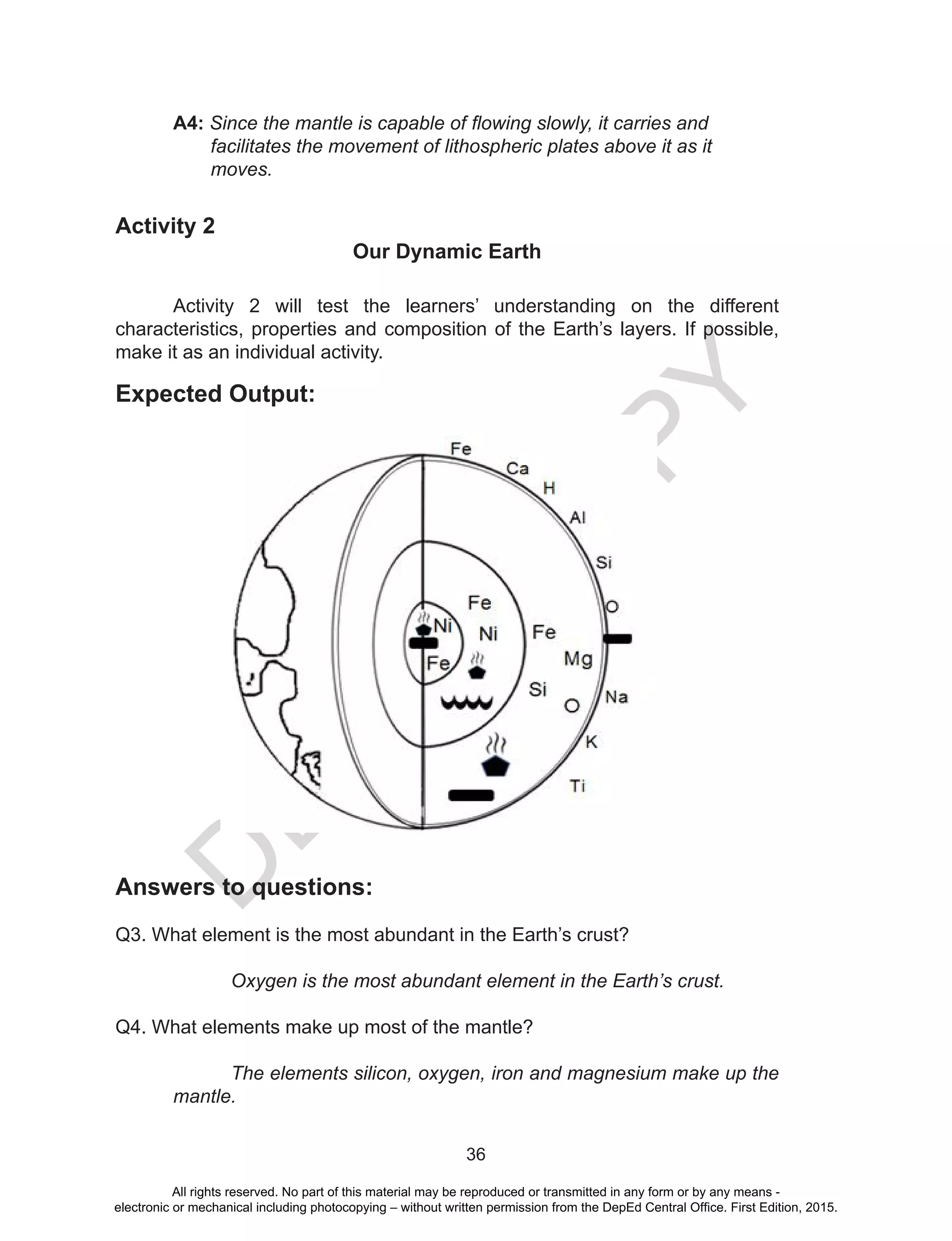 D
EPED
C
O
PY
36
A4: Since the mantle is capable of flowing slowly, it carries and
facilitates the movement of lithospheric plates above it as it
moves.
Activity 2
Our Dynamic Earth
Activity 2 will test the learners’ understanding on the different
characteristics, properties and composition of the Earth’s layers. If possible,
make it as an individual activity.
Expected Output:
Answers to questions:
Q3. What element is the most abundant in the Earth’s crust?
Oxygen is the most abundant element in the Earth’s crust.
Q4. What elements make up most of the mantle?
The elements silicon, oxygen, iron and magnesium make up the
mantle.
All rights reserved. No part of this material may be reproduced or transmitted in any form or by any means -
electronic or mechanical including photocopying – without written permission from the DepEd Central Office. First Edition, 2015.
 