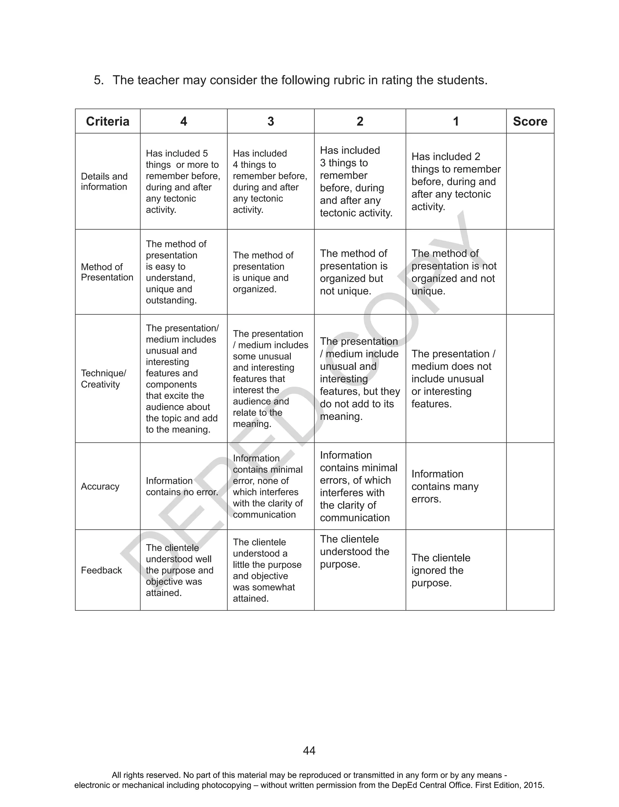 D
EPED
C
O
PY
44
5.	 The teacher may consider the following rubric in rating the students.
Criteria 4 3 2 1 Score
Details and
information
Has included 5
things or more to
remember before,
during and after
any tectonic
activity.
Has included
4 things to
remember before,
during and after
any tectonic
activity.
Has included
3 things to
remember
before, during
and after any
tectonic activity.
Has included 2
things to remember
before, during and
after any tectonic
activity.
Method of
Presentation
The method of
presentation
is easy to
understand,
unique and
outstanding.
The method of
presentation
is unique and
organized.
The method of
presentation is
organized but
not unique.
The method of
presentation is not
organized and not
unique.
Technique/
Creativity
The presentation/
medium includes
unusual and
interesting
features and
components
that excite the
audience about
the topic and add
to the meaning.
The presentation
/ medium includes
some unusual
and interesting
features that
interest the
audience and
relate to the
meaning.
The presentation
/ medium include
unusual and
interesting
features, but they
do not add to its
meaning.
The presentation /
medium does not
include unusual
or interesting
features.
Accuracy
Information
contains no error.
Information
contains minimal
error, none of
which interferes
with the clarity of
communication
Information
contains minimal
errors, of which
interferes with
the clarity of
communication
Information
contains many
errors.
Feedback
The clientele
understood well
the purpose and
objective was
attained.
The clientele
understood a
little the purpose
and objective
was somewhat
attained.
The clientele
understood the
purpose.
The clientele
ignored the
purpose.
All rights reserved. No part of this material may be reproduced or transmitted in any form or by any means -
electronic or mechanical including photocopying – without written permission from the DepEd Central Office. First Edition, 2015.
 