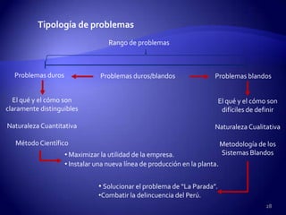Tipología de problemas
                                   Rango de problemas



  Problemas duros               Problemas duros/blandos                 Problemas blandos


  El qué y el cómo son                                                    El qué y el cómo son
claramente distinguibles                                                   difíciles de definir

Naturaleza Cuantitativa                                                 Naturaleza Cualitativa

   Método Científico                                                         Metodología de los
                    • Maximizar la utilidad de la empresa.                   Sistemas Blandos
                    • Instalar una nueva línea de producción en la planta.


                               • Solucionar el problema de “La Parada”.
                               •Combatir la delincuencia del Perú.
                                                                                           28
 