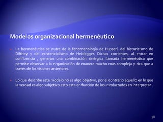Modelos organizacional hermenéutico
   La hermenéutica se nutre de la fenomenología de Husserl, del historicismo de
    Dilthey y del existencialismo de Heidegger. Dichas corrientes, al entrar en
    confluencia , generan una combinación sinérgica llamada hermenéutica que
    permite observar a la organización de manera mucho mas compleja y rica que a
    través de las visiones anteriores.

   Lo que describe este modelo no es algo objetivo, por el contrario aquello en lo que
    la verdad es algo subjetivo esto esta en función de los involucrados en interpretar .




                                                                                        38
 