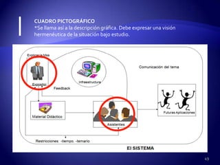 CUADRO PICTOGRÁFICO
*Se llama así a la descripción gráfica. Debe expresar una visión
hermenéutica de la situación bajo estudio.




                                                                   49
 