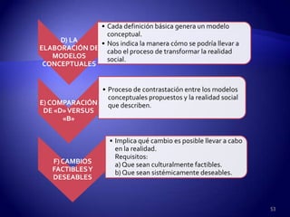 • Cada definición básica genera un modelo
                conceptual.
     D) LA    • Nos indica la manera cómo se podría llevar a
ELABORACIÓN DE cabo el proceso de transformar la realidad
   MODELOS      social.
 CONCEPTUALES


               • Proceso de contrastación entre los modelos
                 conceptuales propuestos y la realidad social
E) COMPARACIÓN que describen.
 DE «D» VERSUS
      «B»


                     • Implica qué cambio es posible llevar a cabo
                       en la realidad.
                       Requisitos:
   F) CAMBIOS          a) Que sean culturalmente factibles.
   FACTIBLES Y         b) Que sean sistémicamente deseables.
   DESEABLES



                                                                     53
 
