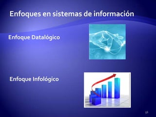 Enfoques en sistemas de información

Enfoque Datalógico




Enfoque Infológico




                                      56
 