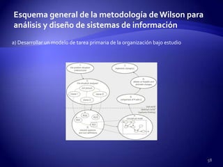 Esquema general de la metodología de Wilson para
análisis y diseño de sistemas de información
a) Desarrollar un modelo de tarea primaria de la organización bajo estudio




                                                                             58
 