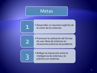 Metas


1   • Desarrollar un resumen explícito de
      la visión de los sistemas



    • Promover la realización de formas
2     de usar ideas de sistemas en
      situaciones prácticas de problema


    • Reflejar la interacción entre la
3     inteligencia de sistemas y la
      práctica con sistemas



                                            6
 