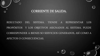 CORRIENTE DE SALIDA.
RESULTADO DEL SISTEMA. TIENDE A REPRESENTAR LOS
PROPÓSITOS Y LOS OBJETIVOS ASIGNADOS AL SISTEMA. PUEDE
CORRESPONDER A BIENES SO SERVICIOS GENERADOS, ASÍ COMO A
AFECTOS O CONSECUENCIAS.
 