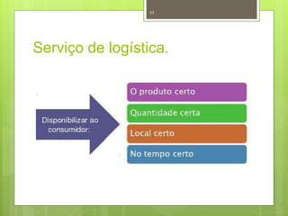 Serviço de logística.
11
 