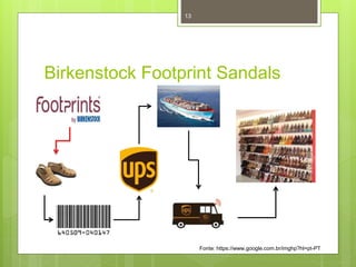 Birkenstock Footprint Sandals
Fonte: https://www.google.com.br/imghp?hl=pt-PT
13
 