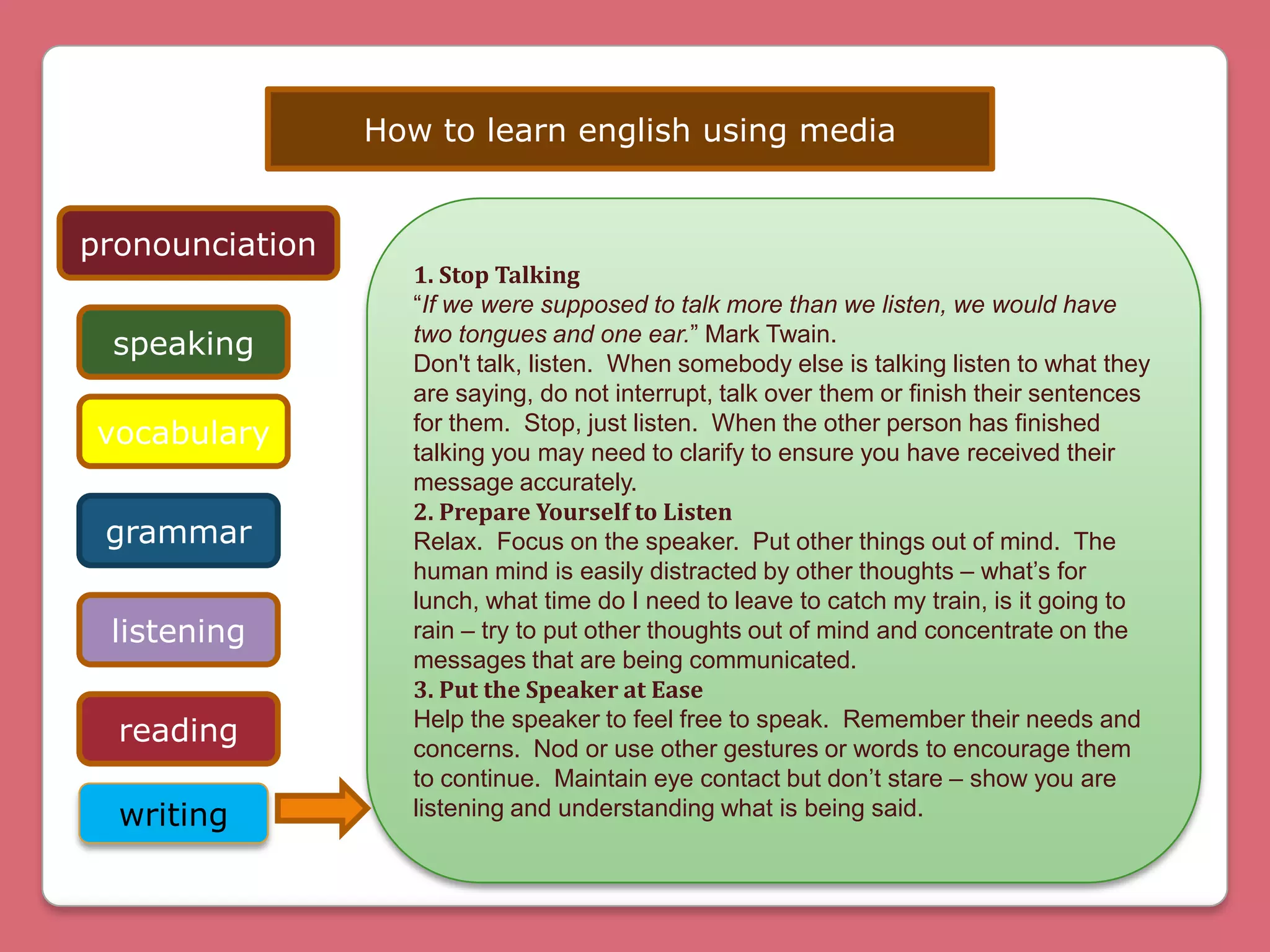 How to learn english using media
pronounciation
speaking
vocabulary
grammar
listening
reading
writing
1. Stop Talking
“If we were supposed to talk more than we listen, we would have
two tongues and one ear.” Mark Twain.
Don't talk, listen. When somebody else is talking listen to what they
are saying, do not interrupt, talk over them or finish their sentences
for them. Stop, just listen. When the other person has finished
talking you may need to clarify to ensure you have received their
message accurately.
2. Prepare Yourself to Listen
Relax. Focus on the speaker. Put other things out of mind. The
human mind is easily distracted by other thoughts – what’s for
lunch, what time do I need to leave to catch my train, is it going to
rain – try to put other thoughts out of mind and concentrate on the
messages that are being communicated.
3. Put the Speaker at Ease
Help the speaker to feel free to speak. Remember their needs and
concerns. Nod or use other gestures or words to encourage them
to continue. Maintain eye contact but don’t stare – show you are
listening and understanding what is being said.
 