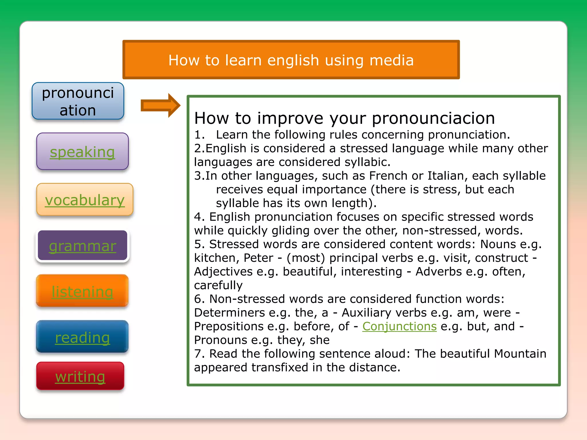 How to learn english using media
grammar
listening
reading
vocabulary
writing
How to improve your pronounciacion
1. Learn the following rules concerning pronunciation.
2.English is considered a stressed language while many other
languages are considered syllabic.
3.In other languages, such as French or Italian, each syllable
receives equal importance (there is stress, but each
syllable has its own length).
4. English pronunciation focuses on specific stressed words
while quickly gliding over the other, non-stressed, words.
5. Stressed words are considered content words: Nouns e.g.
kitchen, Peter - (most) principal verbs e.g. visit, construct -
Adjectives e.g. beautiful, interesting - Adverbs e.g. often,
carefully
6. Non-stressed words are considered function words:
Determiners e.g. the, a - Auxiliary verbs e.g. am, were -
Prepositions e.g. before, of - Conjunctions e.g. but, and -
Pronouns e.g. they, she
7. Read the following sentence aloud: The beautiful Mountain
appeared transfixed in the distance.
speaking
pronounci
ation
 