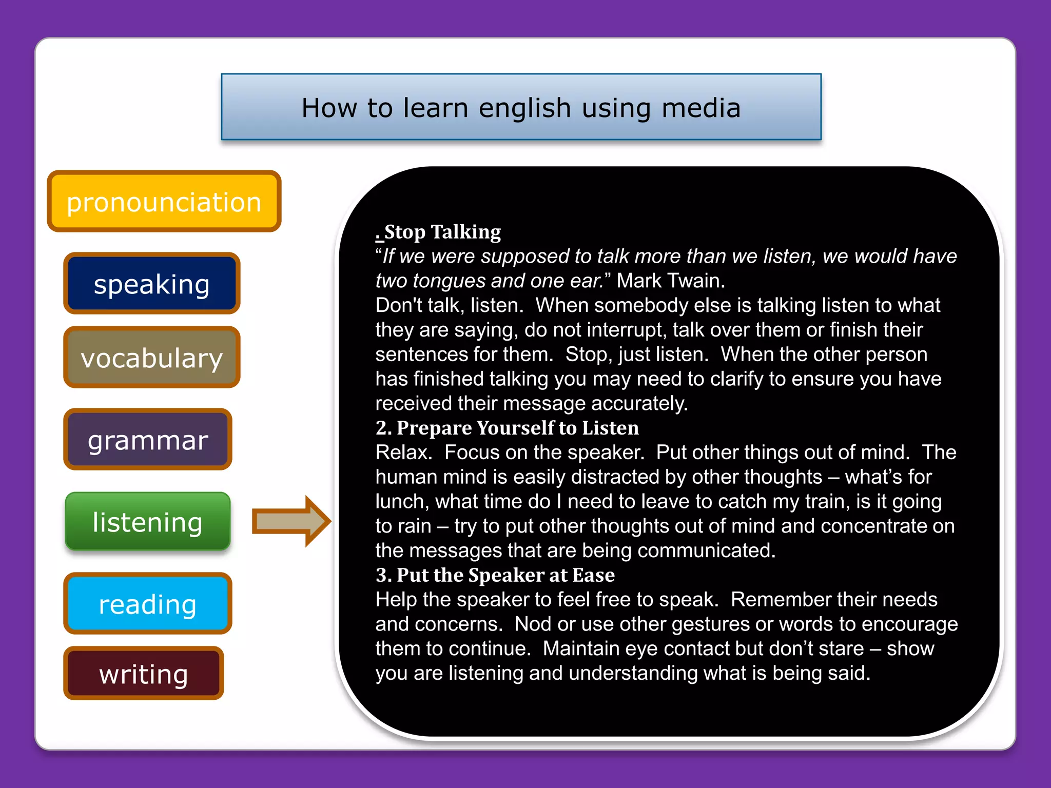 How to learn english using media
vocabulary
grammar
listening
reading
writing
. Stop Talking
“If we were supposed to talk more than we listen, we would have
two tongues and one ear.” Mark Twain.
Don't talk, listen. When somebody else is talking listen to what
they are saying, do not interrupt, talk over them or finish their
sentences for them. Stop, just listen. When the other person
has finished talking you may need to clarify to ensure you have
received their message accurately.
2. Prepare Yourself to Listen
Relax. Focus on the speaker. Put other things out of mind. The
human mind is easily distracted by other thoughts – what’s for
lunch, what time do I need to leave to catch my train, is it going
to rain – try to put other thoughts out of mind and concentrate on
the messages that are being communicated.
3. Put the Speaker at Ease
Help the speaker to feel free to speak. Remember their needs
and concerns. Nod or use other gestures or words to encourage
them to continue. Maintain eye contact but don’t stare – show
you are listening and understanding what is being said.
speaking
pronounciation
 