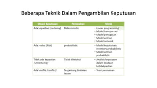 Beberapa Teknik Dalam Pengambilan Keputusan
 