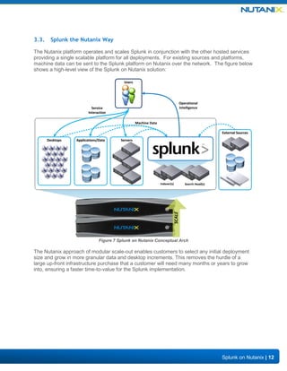 NUTANIX and SPLUNK | PDF