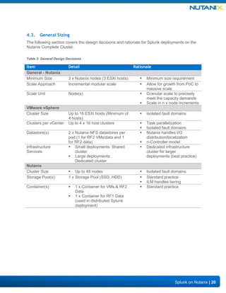 NUTANIX and SPLUNK | PDF