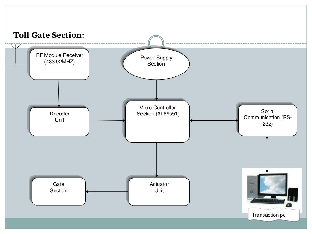 RFID Based Toll Gate System