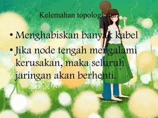 Kelemahan topologi star:

• Menghabiskan banyak kabel
• Jika node tengah mengalami
  kerusakan, maka seluruh
  jaringan akan berhenti.
 