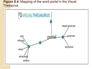 Figure 8.4: Mapping of the word portal in the Visual
Thesaurus
 