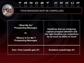 YOUR MESSAGES MUST BE COMPELLING!
“What We Do”
Prospecting Messages
vs.
“What In It For Me”?
Prospecting Messages
Headlines that are intriguing,
capture prospect attention and
the right headline can outperform
by as much as 500% or more!
Pain / Fear outsells gain 5/1 Emotions outsell logic 5/1
 