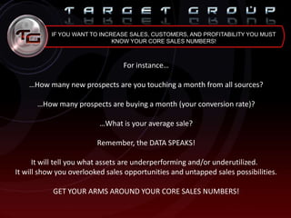 IF YOU WANT TO INCREASE SALES, CUSTOMERS, AND PROFITABILITY YOU MUST
KNOW YOUR CORE SALES NUMBERS!
For instance…
…How many new prospects are you touching a month from all sources?
…How many prospects are buying a month (your conversion rate)?
…What is your average sale?
Remember, the DATA SPEAKS!
It will tell you what assets are underperforming and/or underutilized.
It will show you overlooked sales opportunities and untapped sales possibilities.
GET YOUR ARMS AROUND YOUR CORE SALES NUMBERS!
 