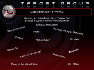 MARKETING WITH A SYSTEM
Marketing and Sales Results Occur, Good or Bad,
Because a System is in Place Producing Them!
RANDOM MARKETING
“Silver Bullet” Unrelated
Mercy of the Marketplace Hit n‟ Miss
Hope
 