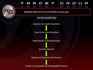 MARKETING WITH A SYSTEM (continued)
SYSTEM MARKETING
Capture Core Sales Numbers
Track Core Sales Numbers
Map Results / Develop Ratios
Evaluate Results
Tweak and Optimize the Process
Create a Sustainable and Repeatable Process
 
