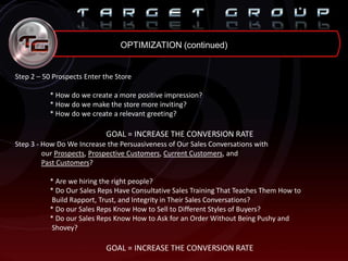 OPTIMIZATION (continued)
Step 2 – 50 Prospects Enter the Store
* How do we create a more positive impression?
* How do we make the store more inviting?
* How do we create a relevant greeting?
GOAL = INCREASE THE CONVERSION RATE
Step 3 - How Do We Increase the Persuasiveness of Our Sales Conversations with
our Prospects, Prospective Customers, Current Customers, and
Past Customers?
* Are we hiring the right people?
* Do Our Sales Reps Have Consultative Sales Training That Teaches Them How to
Build Rapport, Trust, and Integrity in Their Sales Conversations?
* Do our Sales Reps Know How to Sell to Different Styles of Buyers?
* Do our Sales Reps Know How to Ask for an Order Without Being Pushy and
Shovey?
GOAL = INCREASE THE CONVERSION RATE
 