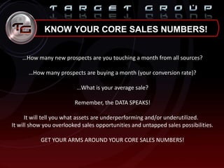 KNOW YOUR CORE SALES NUMBERS!
…How many new prospects are you touching a month from all sources?
…How many prospects are buying a month (your conversion rate)?
…What is your average sale?
Remember, the DATA SPEAKS!
It will tell you what assets are underperforming and/or underutilized.
It will show you overlooked sales opportunities and untapped sales possibilities.
GET YOUR ARMS AROUND YOUR CORE SALES NUMBERS!
 
