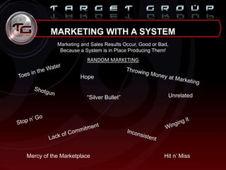 MARKETING WITH A SYSTEM
Marketing and Sales Results Occur, Good or Bad,
Because a System is in Place Producing Them!
RANDOM MARKETING
“Silver Bullet” Unrelated
Mercy of the Marketplace Hit n‟ Miss
Hope
 