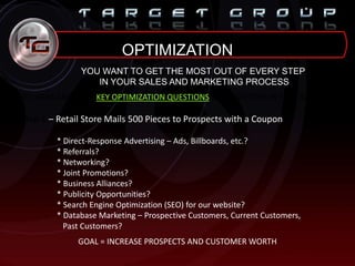 OPTIMIZATION
YOU WANT TO GET THE MOST OUT OF EVERY STEP
IN YOUR SALES AND MARKETING PROCESS
SO, HERE ARE SOME KEY OPTIMIZATION QUESTIONS FOR EACH STEP IN THE EXAMPLE:
Step 1 – Retail Store Mails 500 Pieces to Prospects with a Coupon
* Direct-Response Advertising – Ads, Billboards, etc.?
* Referrals?
* Networking?
* Joint Promotions?
* Business Alliances?
* Publicity Opportunities?
* Search Engine Optimization (SEO) for our website?
* Database Marketing – Prospective Customers, Current Customers,
Past Customers?
GOAL = INCREASE PROSPECTS AND CUSTOMER WORTH
 