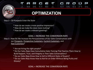 OPTIMIZATION
Step 2 – 50 Prospects Enter the Store
* How do we create a more positive impression?
* How do we make the store more inviting?
* How do we create a relevant greeting?
GOAL = INCREASE THE CONVERSION RATE
Step 3 - How Do We Increase the Persuasiveness of Our Sales Conversations with
our Prospects, Prospective Customers, Current Customers, and
Past Customers?
* Are we hiring the right people?
* Do Our Sales Reps Have Consultative Sales Training That Teaches Them How to
Build Rapport, Trust, and Integrity in Their Sales Conversations?
* Do our Sales Reps Know How to Sell to Different Styles of Buyers?
* Do our Sales Reps Know How to Ask for an Order Without Being Pushy and
Shovey?
GOAL = INCREASE THE CONVERSION RATE
 