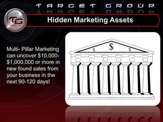 Multi- Pillar Marketing
can uncover $10,000-
$1,000,000 or more in
new found sales from
your business in the
next 90-120 days!
Hidden Marketing Assets
 