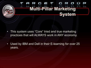 Multi-Pillar Marketing
System
• This system uses “Core” tried and true marketing
practices that will ALWAYS work in ANY economy.
• Used by IBM and Dell in their E-learning for over 25
years.
 