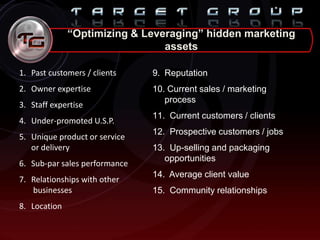 “Optimizing & Leveraging” hidden marketing
assets
1. Past customers / clients
2. Owner expertise
3. Staff expertise
4. Under-promoted U.S.P.
5. Unique product or service
or delivery
6. Sub-par sales performance
7. Relationships with other
businesses
8. Location
9. Reputation
10. Current sales / marketing
process
11. Current customers / clients
12. Prospective customers / jobs
13. Up-selling and packaging
opportunities
14. Average client value
15. Community relationships
 