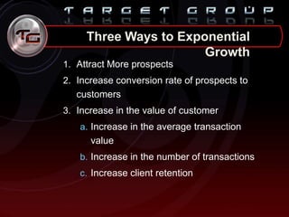 Three Ways to Exponential
Growth
1. Attract More prospects
2. Increase conversion rate of prospects to
customers
3. Increase in the value of customer
a. Increase in the average transaction
value
b. Increase in the number of transactions
c. Increase client retention
 